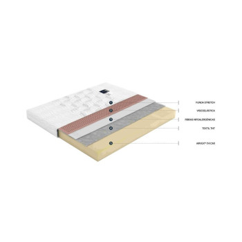 corte colchon airvex teknia flex