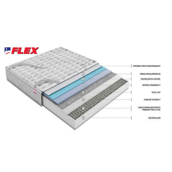 CAPAS WBX 500 FLEX