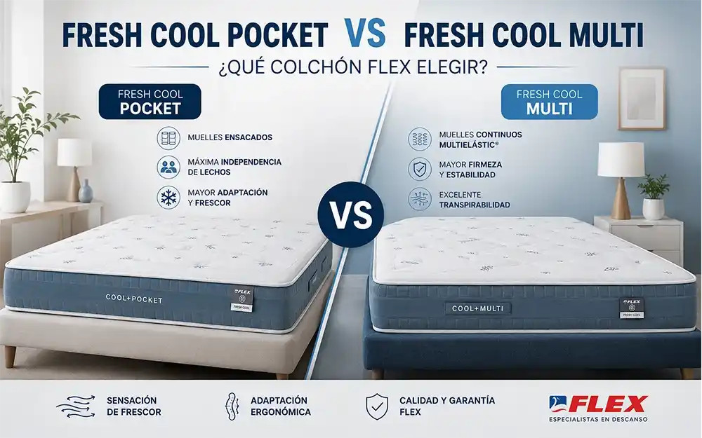 Fresh Cool Pocket vs Fresh Cool Multi de Flex: ¿Qué colchón refrescante encaja mejor contigo?