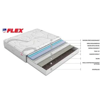 CAPAS WBX 300 FLEX
