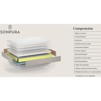 capas colchón silence de sonpura